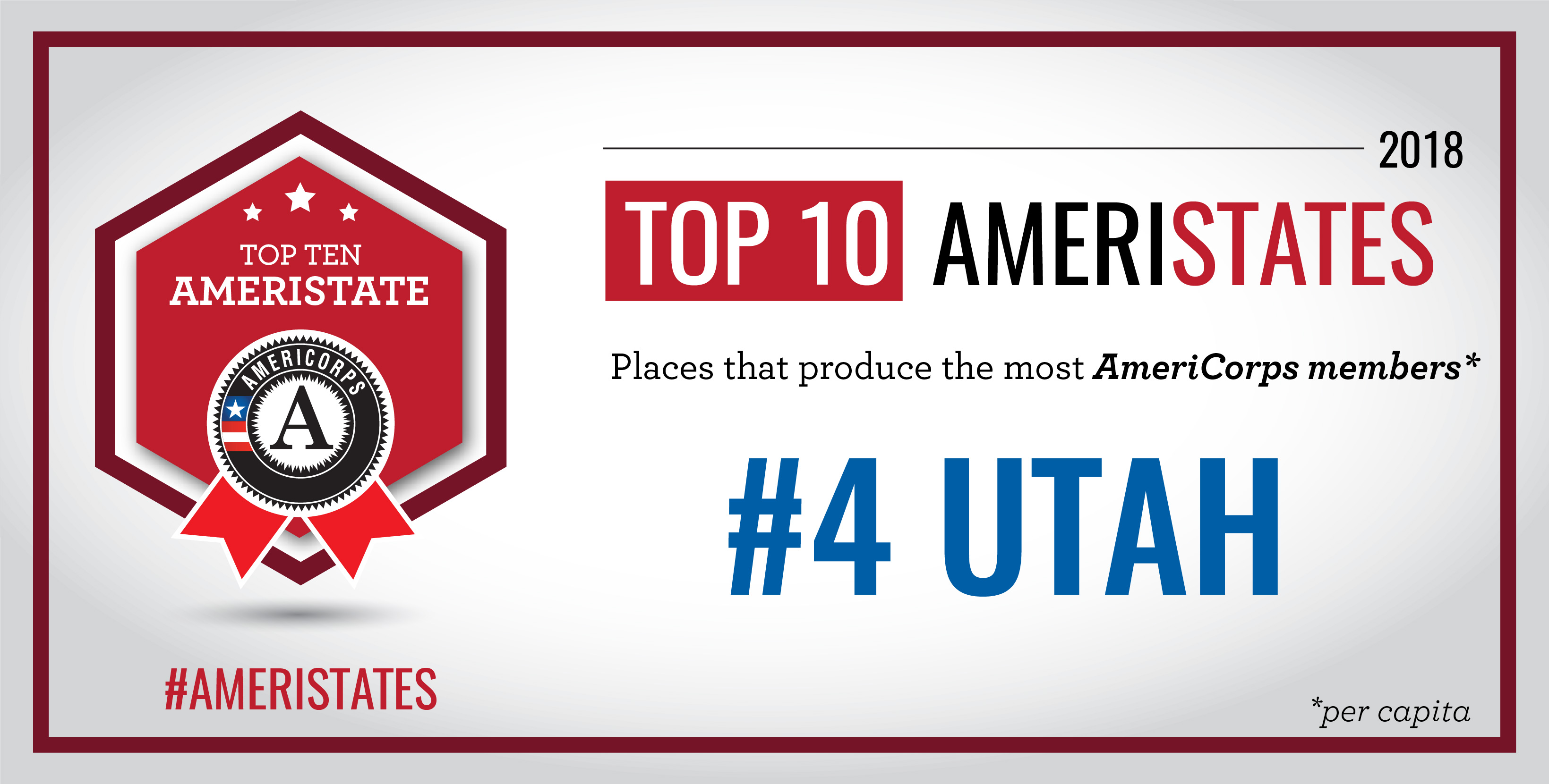 Utah ranked #4 in states producing the most AmeriCorps members per capita in 2018.